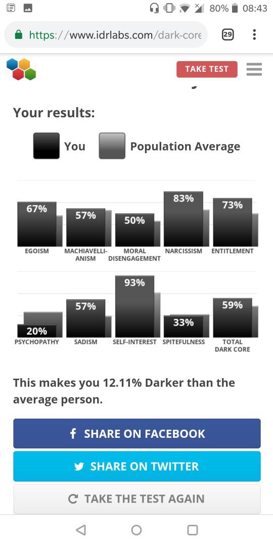 Dark Core Personality Test Results?