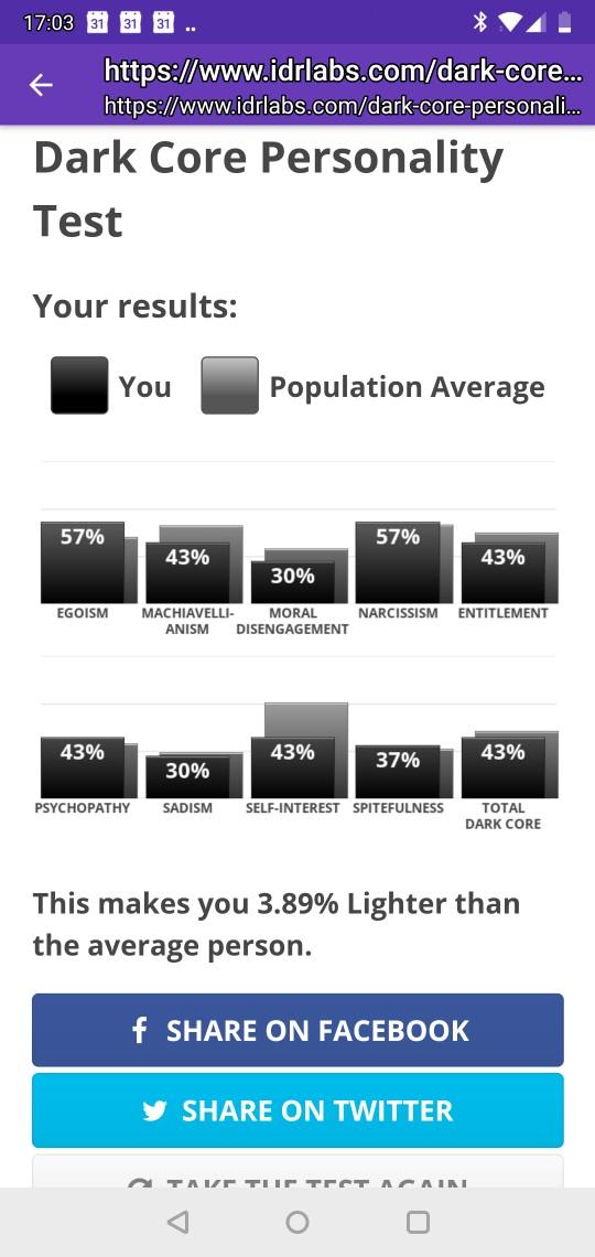 Dark Core Personality Test Results?