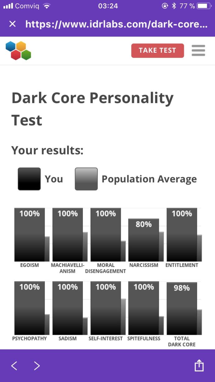 Dark Core Personality Test Results?