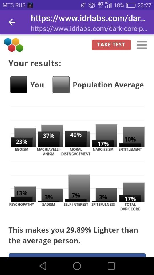 Dark Core Personality Test Results?