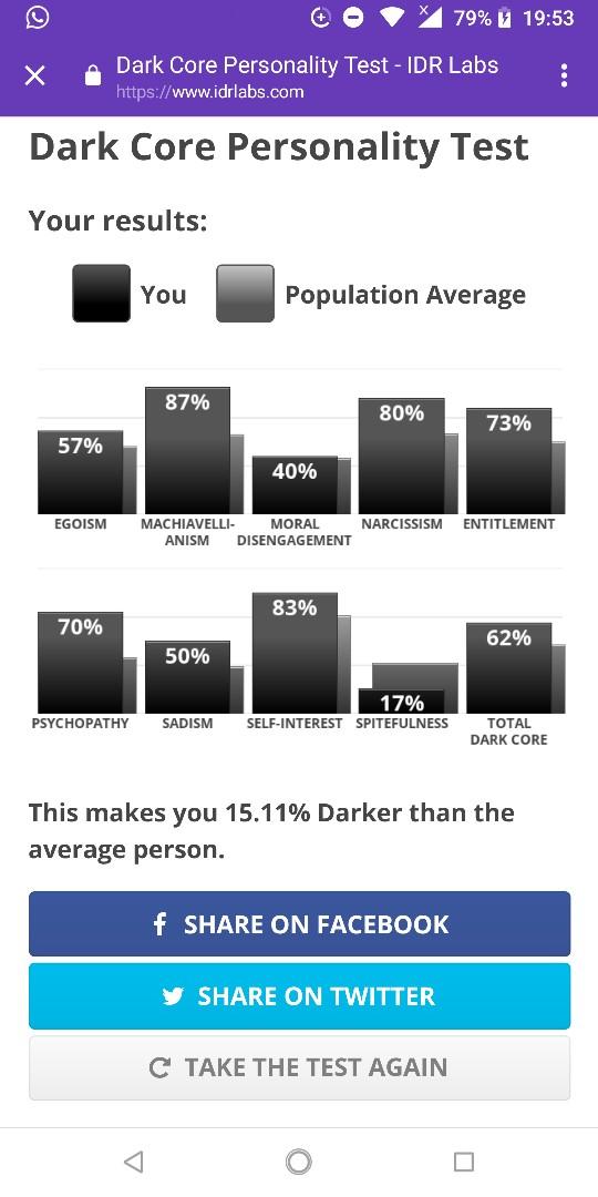 Dark Core Personality Test Results?