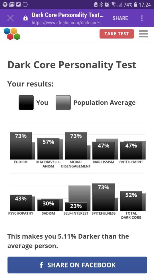 Dark Core Personality Test Results?