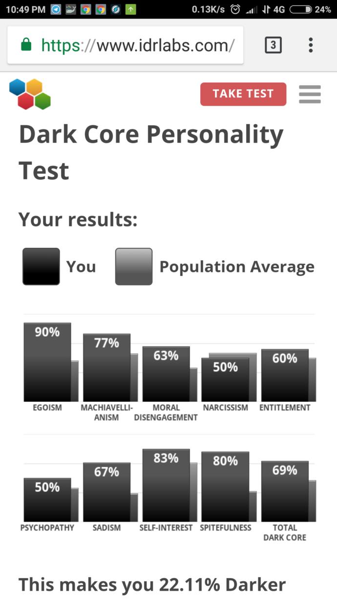 Dark Core Personality Test Results?