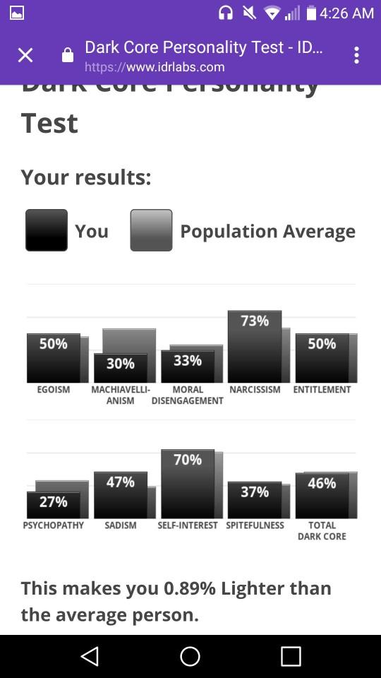 Dark Core Personality Test Results?