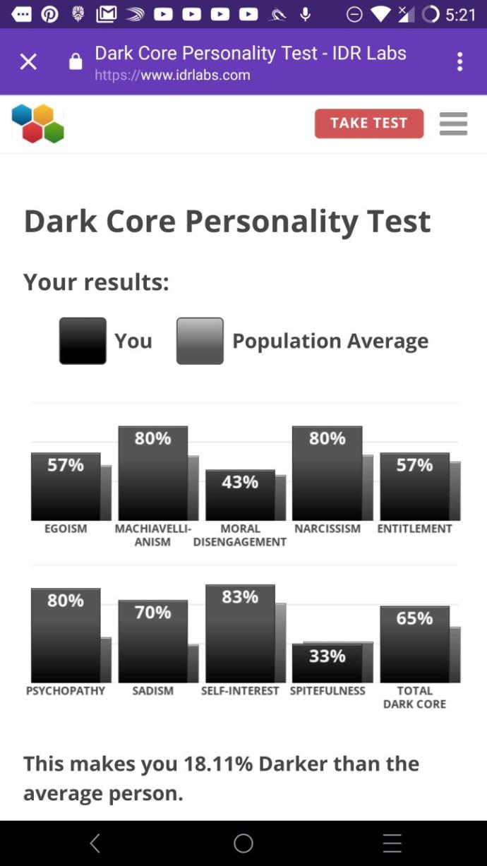 Dark Core Personality Test Results?