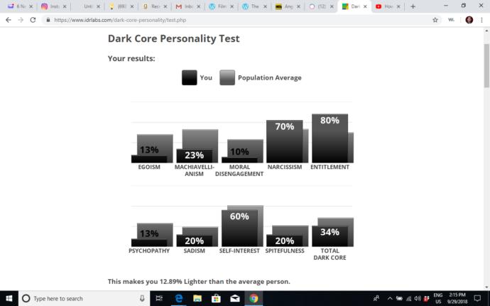 Dark Core Personality Test Results?