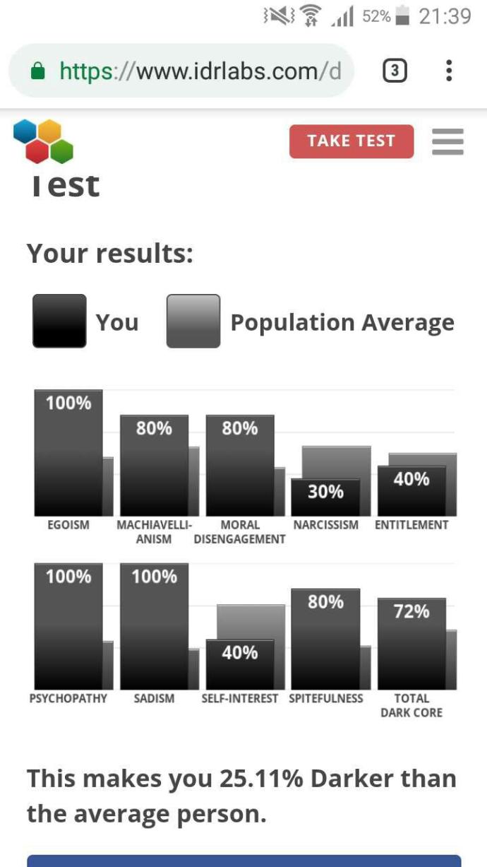 Dark Core Personality Test Results?
