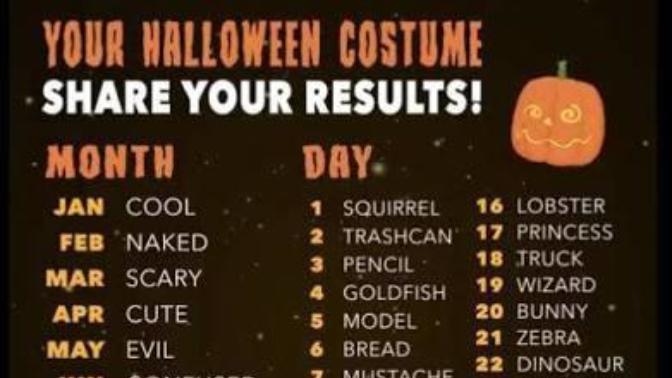 What will your Halloween costume be.. according to the table below?