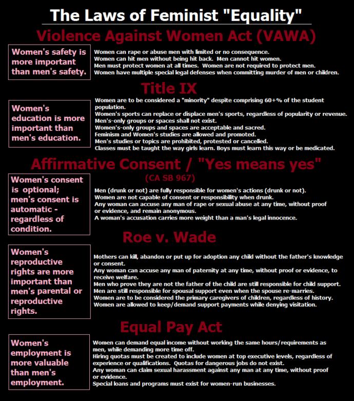 Do women even care about men?