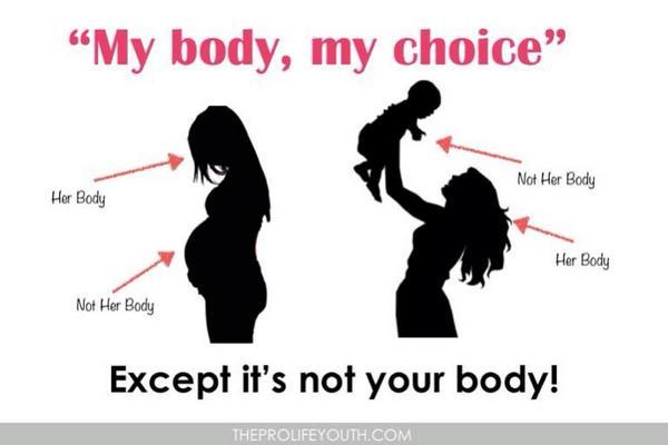 What is your definition on PRO-LIFE, PRO-CHOICE, PRO-ABORTION?