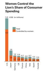 Why are women so money hungry?