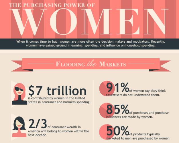 Why are women so money hungry?