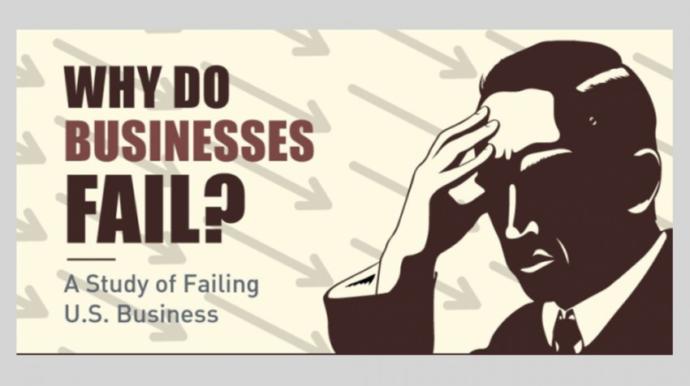 Have you launched a business and failed?