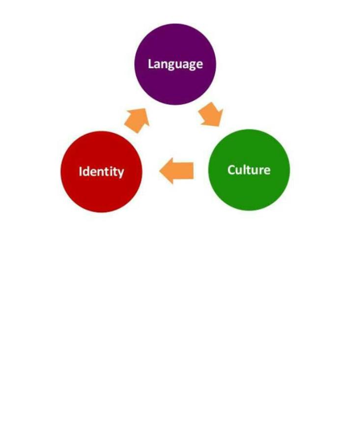 What is most thing unite péople Race or religion; or language?