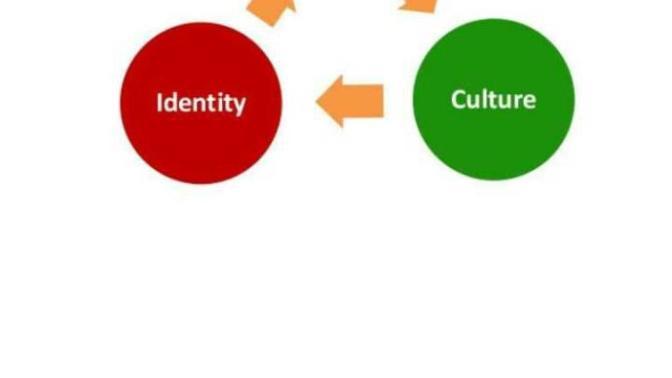 What is most thing unite péople Race or religion; or language?