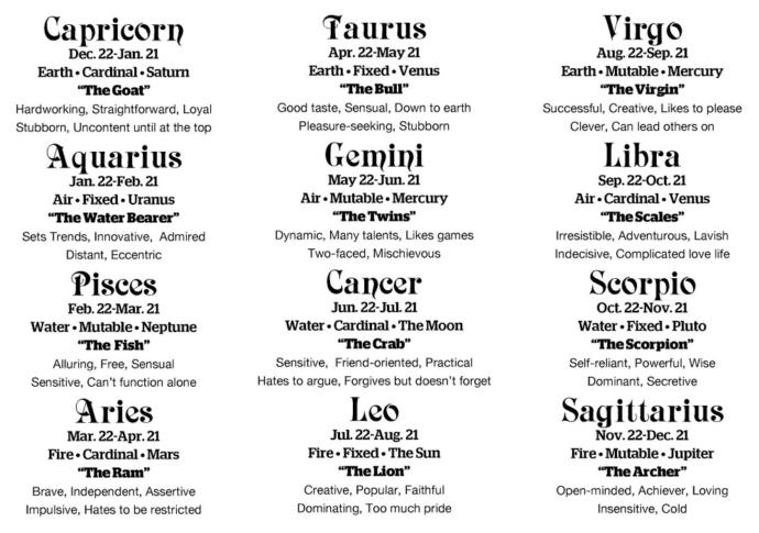What star sign/astrological sign are you and do you match your sign description?