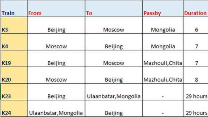 Will it be crazy to go to Moscow by train?