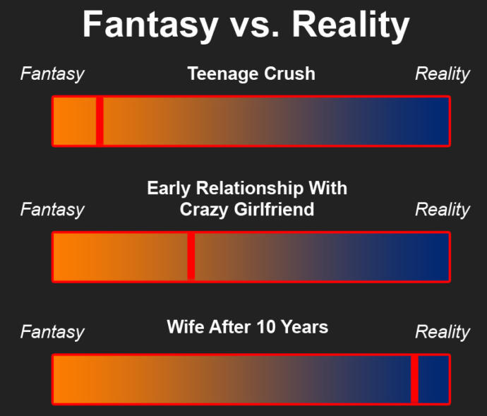 How do you know if it is love or infatuation?