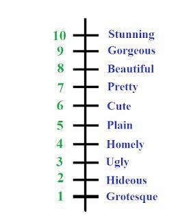 How High would you rate yourself? 1/10?