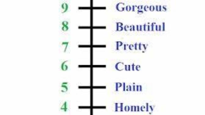 How High would you rate yourself? 1/10?
