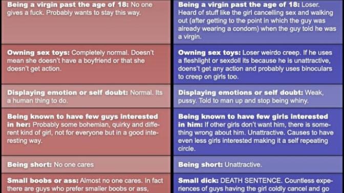 What's with these stupid double standards?