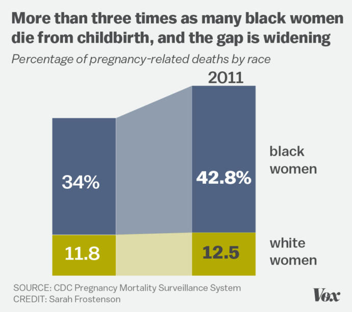 I'm 4 months pregnant and a black single mother by choice, is it safer to give birth in a hospital or at home?