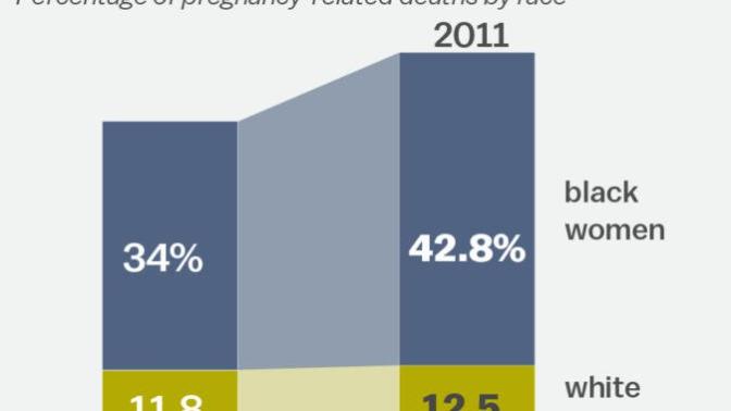 I'm 4 months pregnant and a black single mother by choice, is it safer to give birth in a hospital or at home?