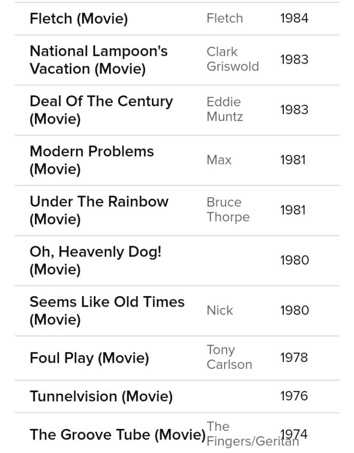Out of all the movies Chevy Chase has been in which are your favorites?