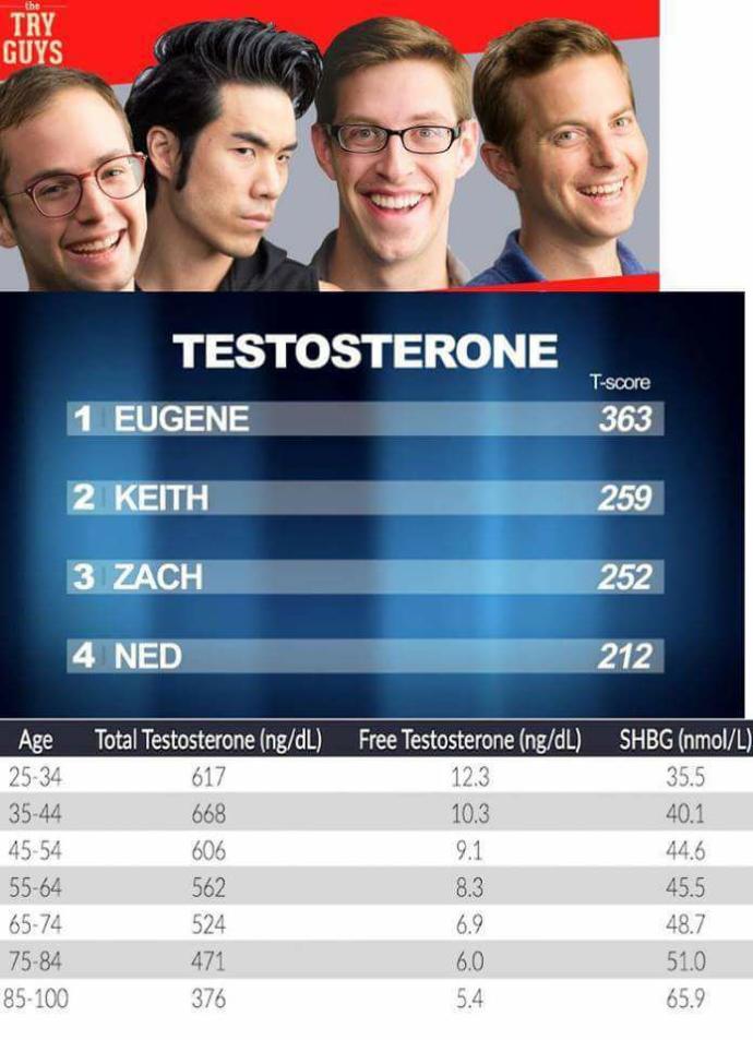 Are liberal men less masculine?