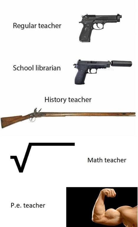 Is this part of American school supplies/school necessities?