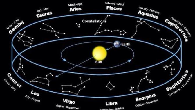 Which is your zodiac sign and which one is your favorite?