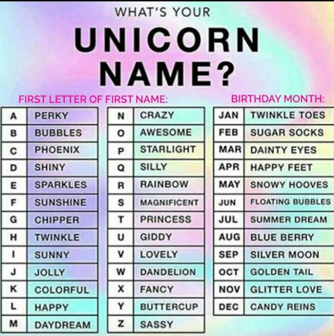 What is your unicorn name? Mine is Princess Blue Berry?