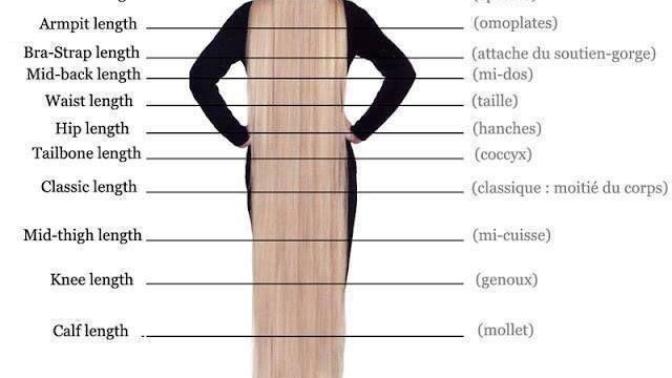 What Length Of Hair Is Too Long?
