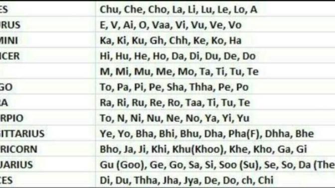 What's your zodiac based on your name?