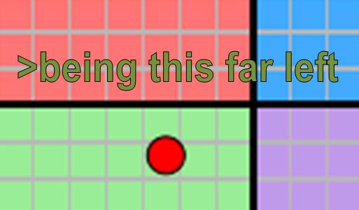What is your political compass result?