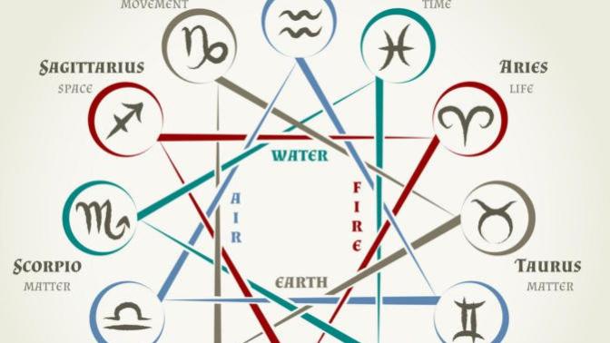 Do you believe in Zodiac signs?
