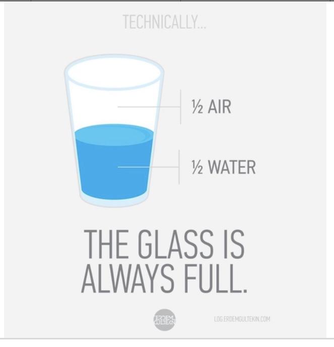 Are you a glass half full or half empty kind off person?