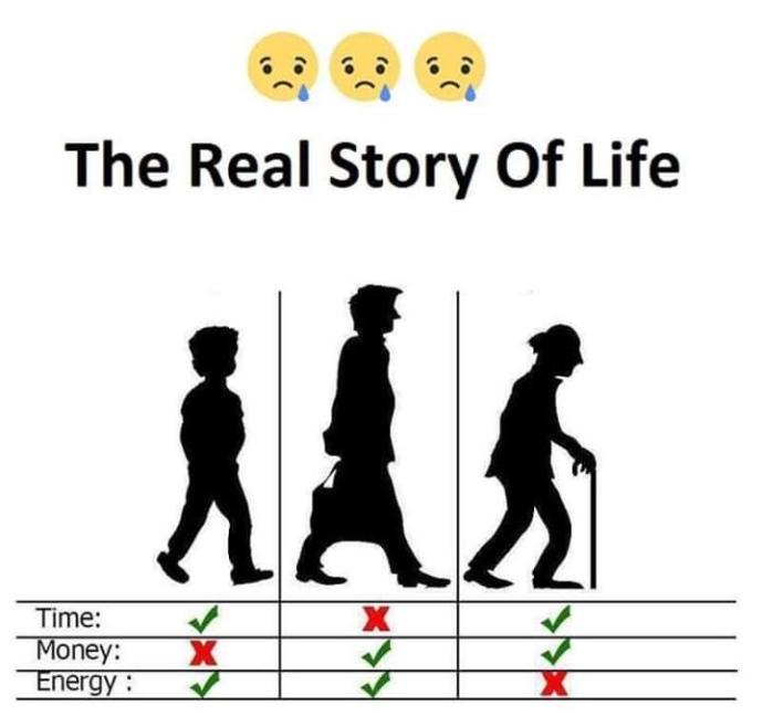 Is it true that every 'Age' have same value? Just like this?