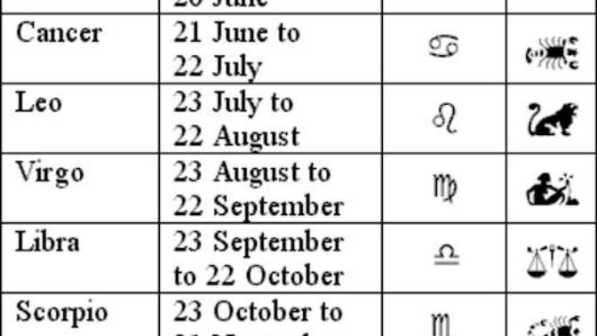 What zodiac sign would you never date again and why?