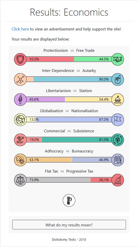 Whats your economic ideology, do the test?