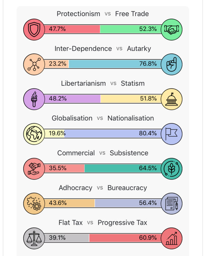 Whats your economic ideology, do the test?