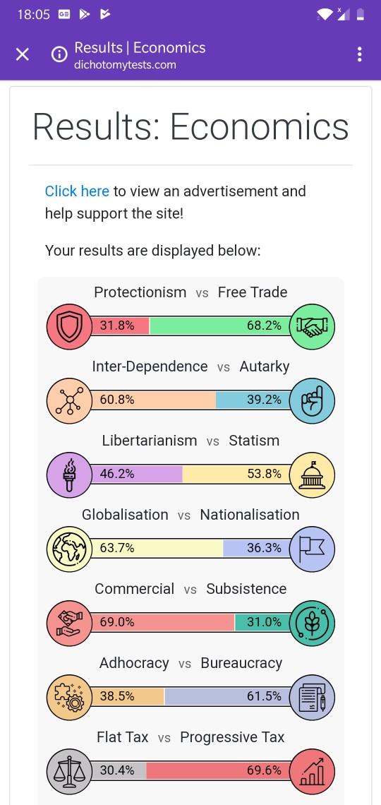 Whats your economic ideology, do the test?