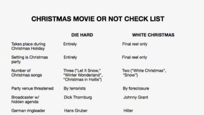 Do you count "Die Hard" as a Christmas movie?