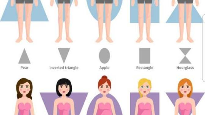 What type of body shape are you?