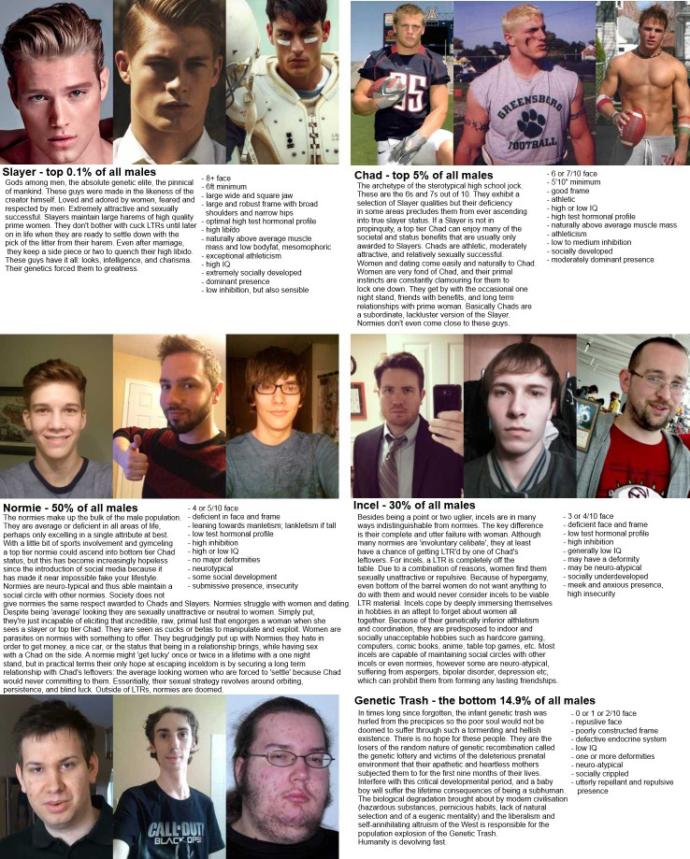 Does this image accurtely represent the 5 different classes of men in a given society?