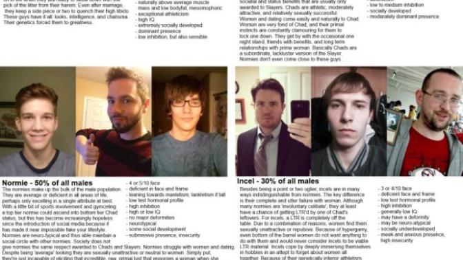 Does this image accurtely represent the 5 different classes of men in a given society?