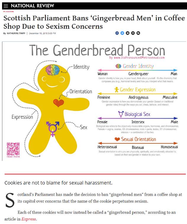 Gender *** INSANITY ***! Does America Really Want To Let These Liberal Wackos Make Us Follow The Europeans Down This Road To Hell?