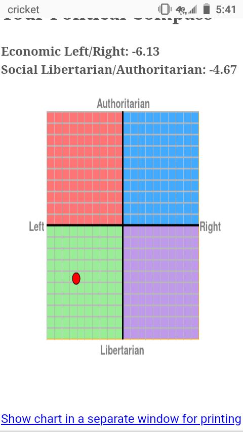 Whats your Political Compass results?
