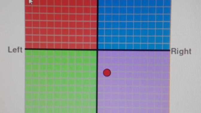 Whats your Political Compass results?