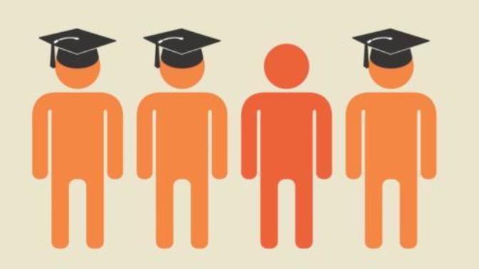 Do you think people without college degrees are jealous of those who have them?